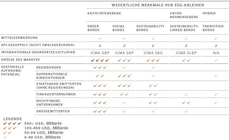 ESG bonds characteristics_DE
