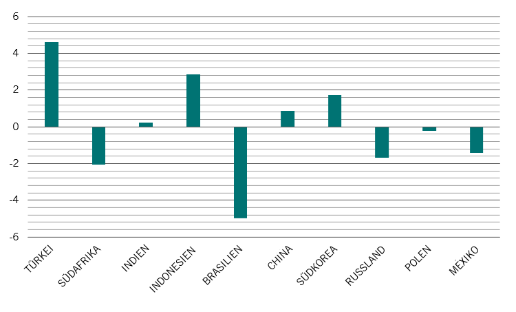 Emerging central banks_DE.png