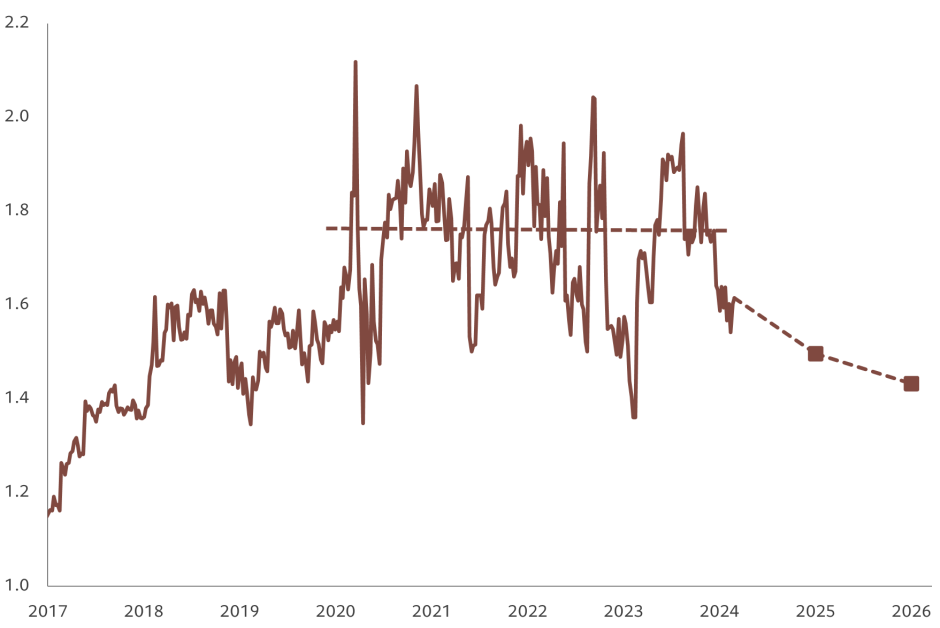 Abb. 3 – Gewinne in luftigen Höhen 
KGV 12M der Glorreichen Sieben im Vergleich zum übrigen US-Markt