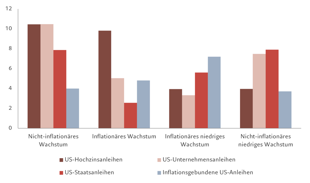 FI regimes chart DE.png
