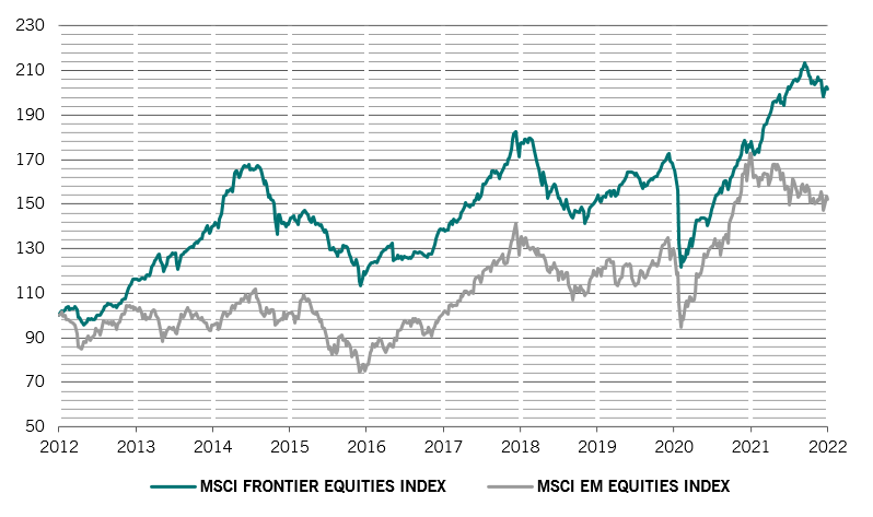 Frontier Fig 1 performance DE.png