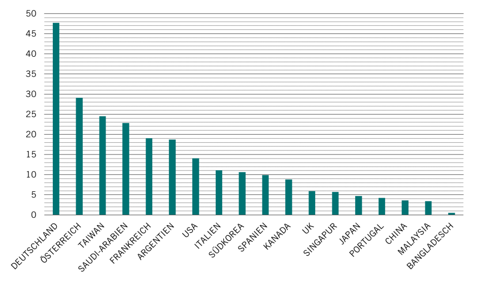 ICU beds chart DE.png