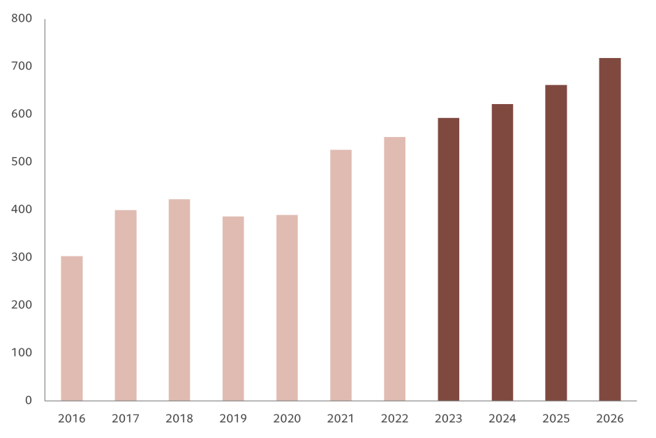 Industrial robots chart.png