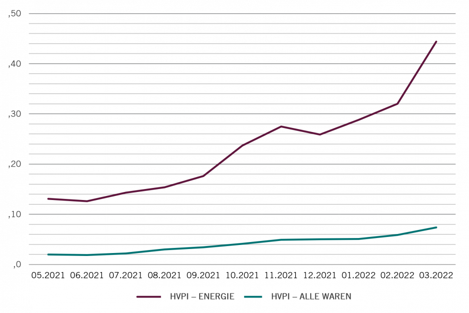 Inflation chart DE.png