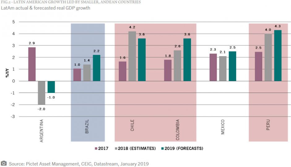LATIN AMERICAN GROWTH LED BY SMALLER, ANDEAN COUNTRIES