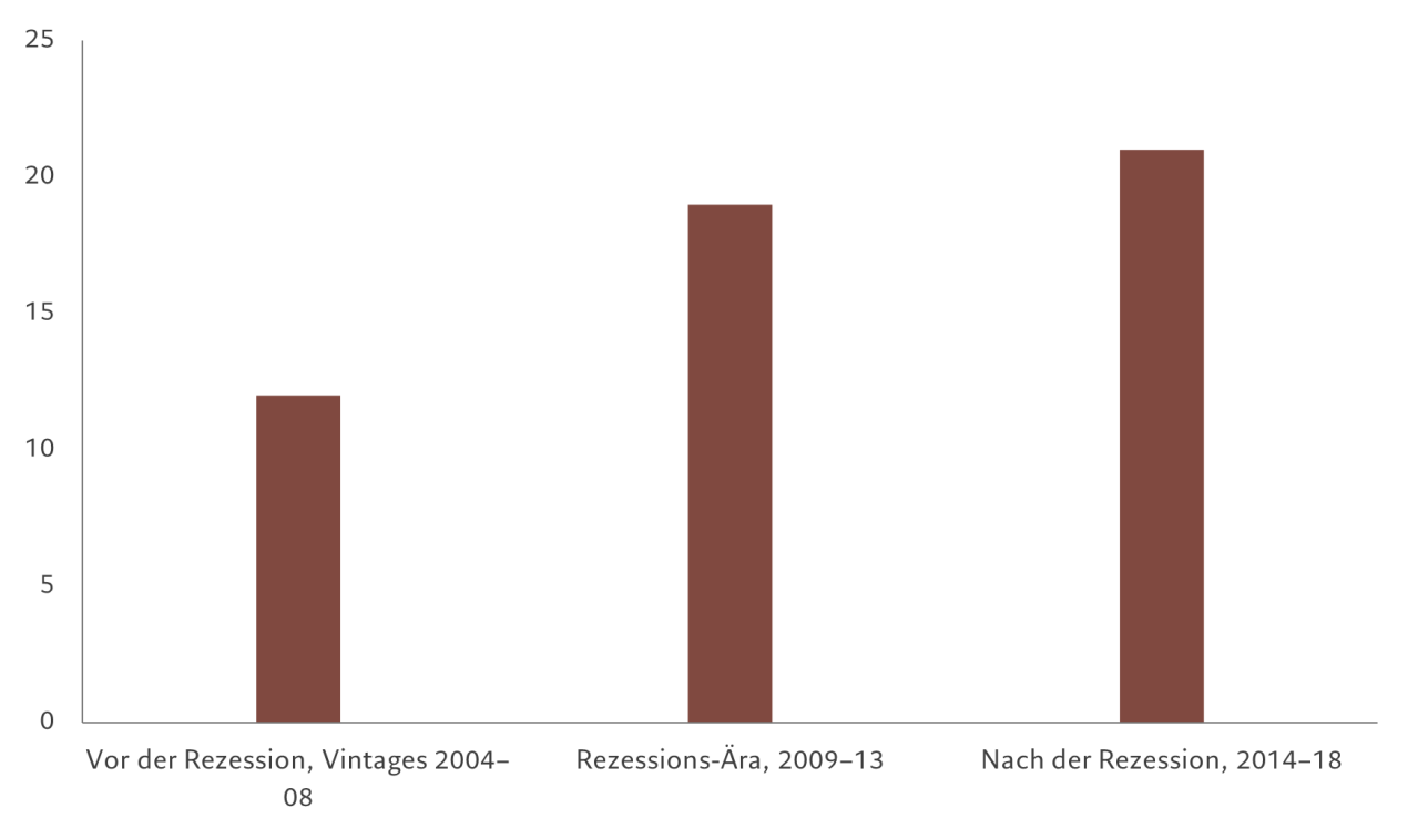 PE chart DE.png