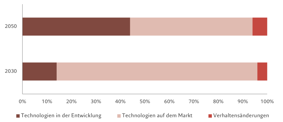 PE environment chart DE.png