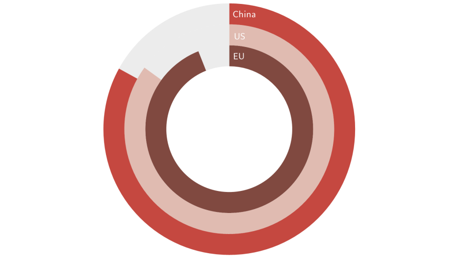 Private health companies chart