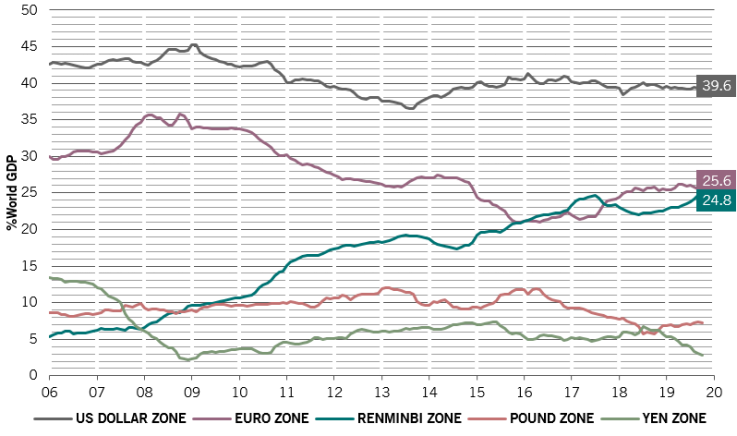 RMB-Zone