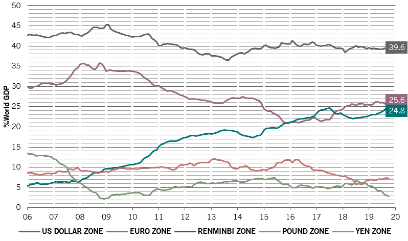 RMB-Zone