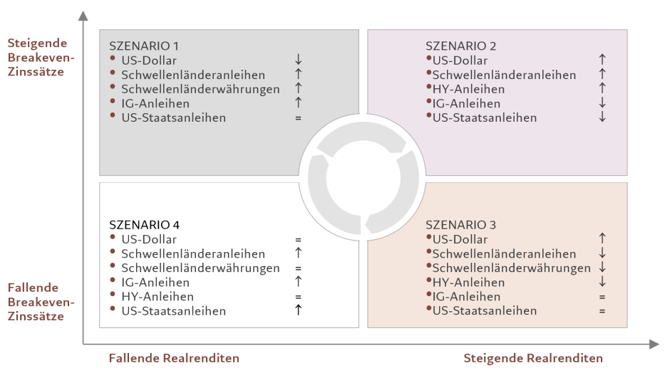 Real yields regimes chart DE.png