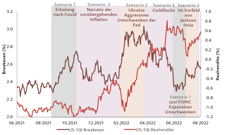 Real yields timeline chart DE.png