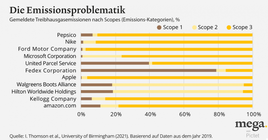 scope_emissions_720px_DE