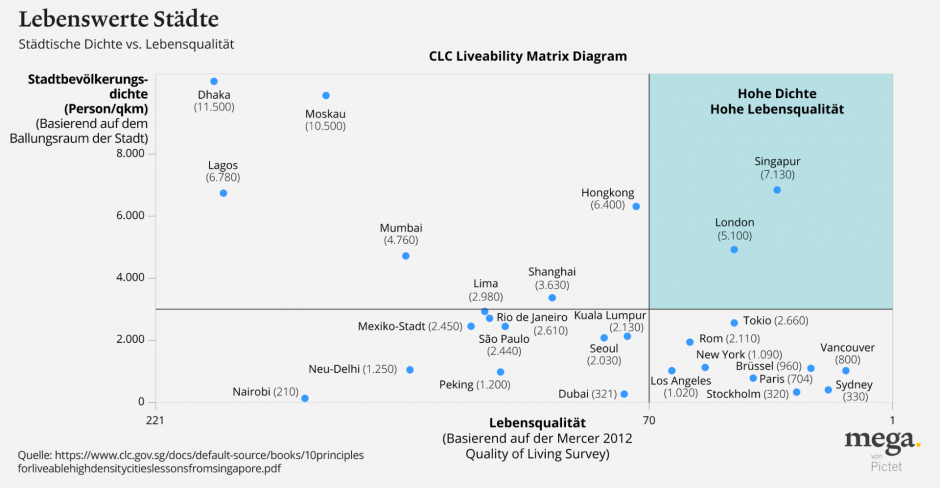 cityliveability1040pxde