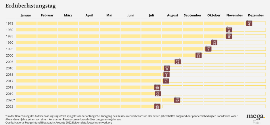 earth shootday_FullBleed_DE