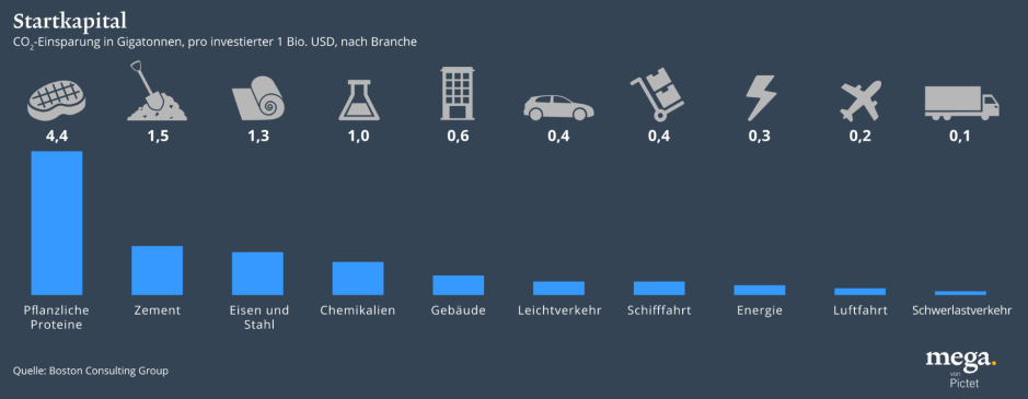 co2 savingsFullBleedde.svg