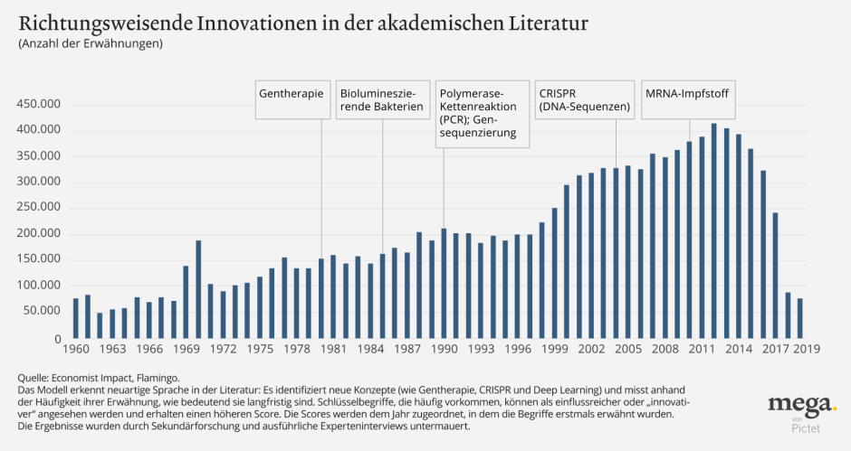 emergence of key innovations_1040px_DE_outline