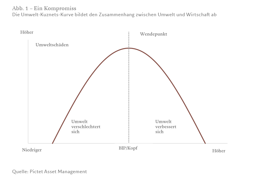 Abb-1-Ein-Kompromiss