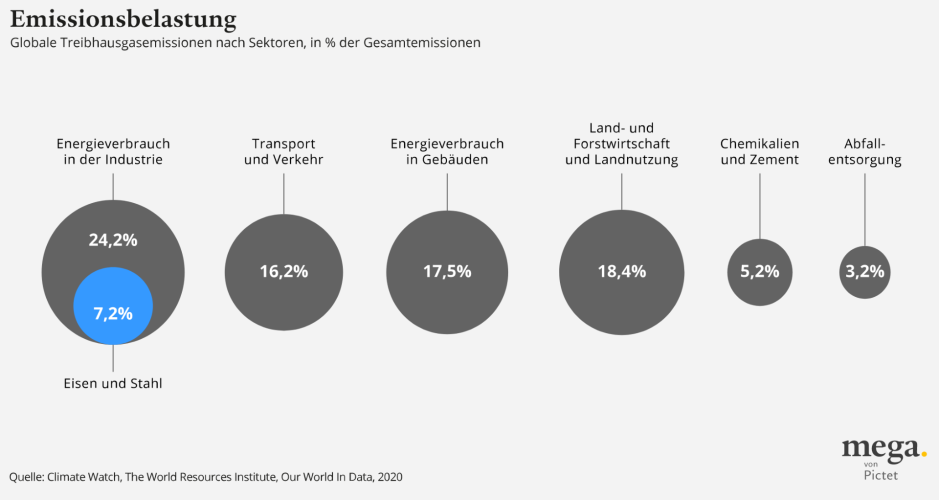 greenhouse gas emission_1040px_DE