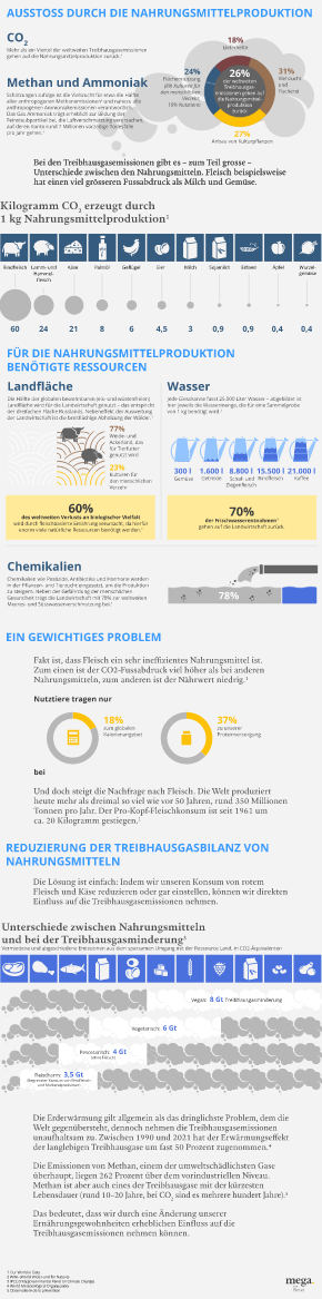food production_1040px_DE