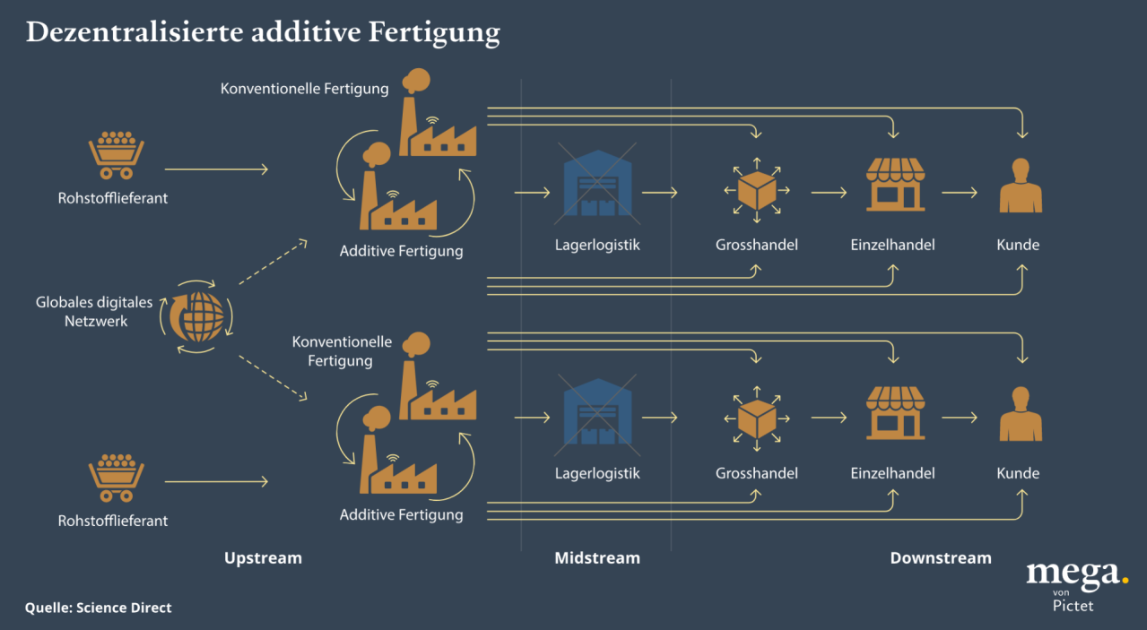 manufacturing supply chain_1040px_DE