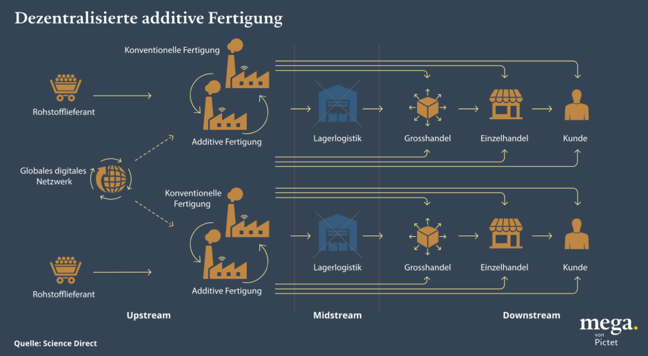 manufacturing supply chain_1040px_DE