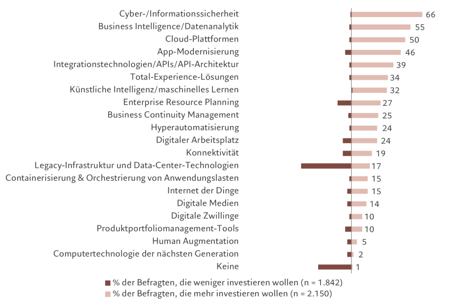 Security spending intentions DE.png