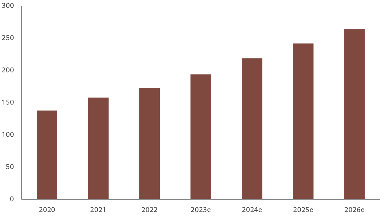 Security total spending.png