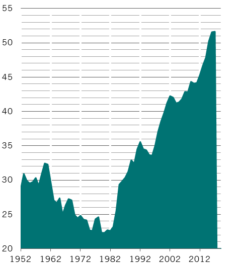 China's services sector