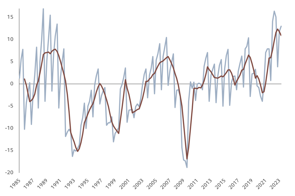 Tankan investment intentions