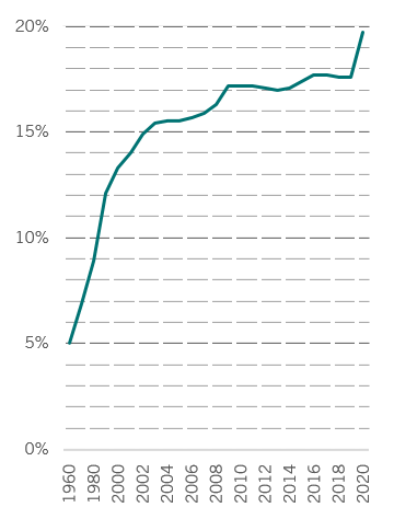 US health spending.png