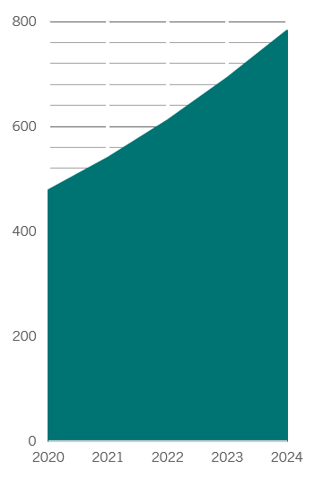 Abb. 1 – Meta-Chance