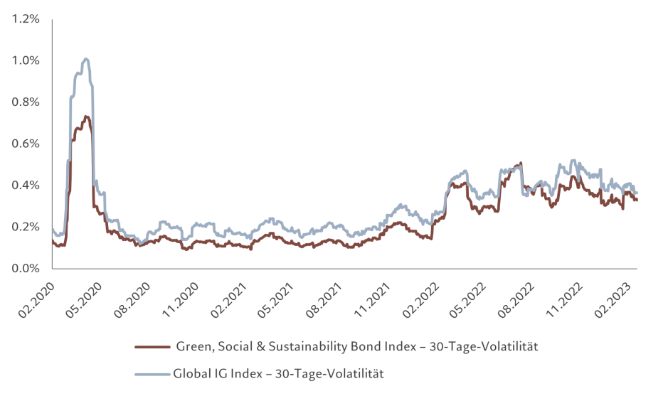 sustainable credit chart DE.png