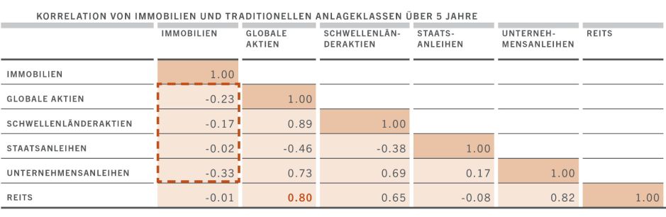 table_correlation_DE