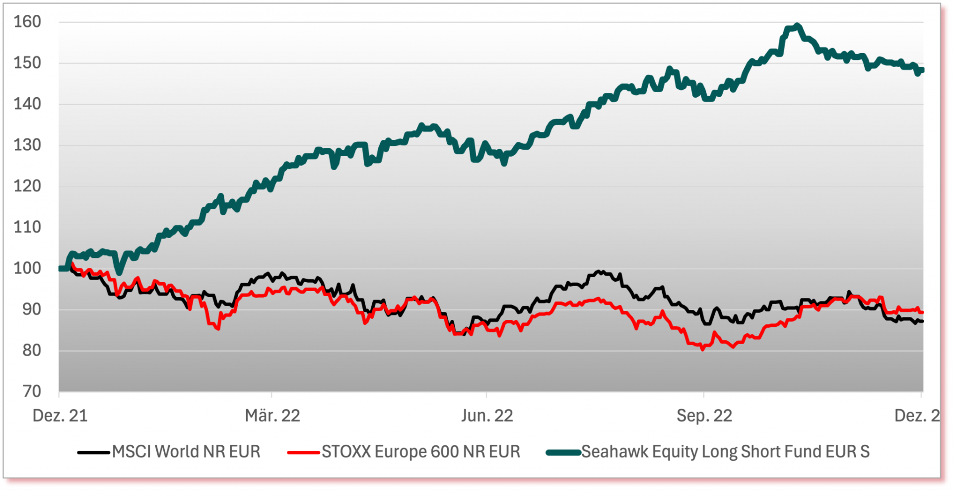 20260327-Seahawk-SELS-Vergleich-2022-2048x1054
