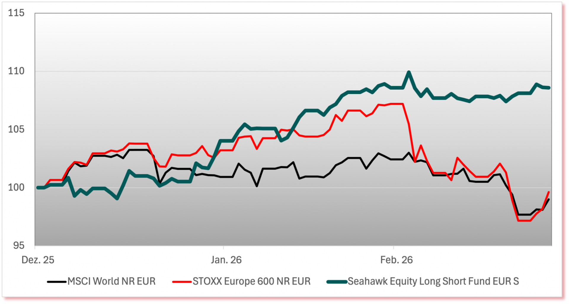 20260327-Seahawk-SELS-Vergleich-2026-ytd-2048x1093