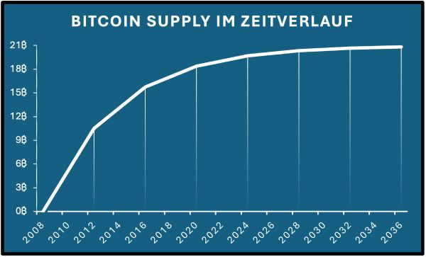 Bitcoin-Supply.jpg