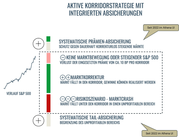 Korridorstrategie-600-x-460-px