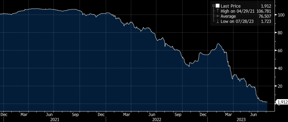 Casino Guichard Perrachon