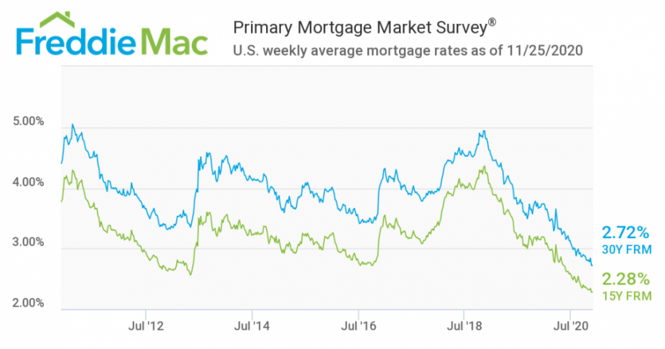 Freddie Mac