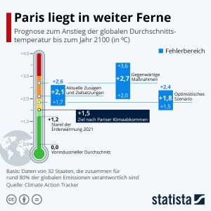 Paris-Klimaziele
