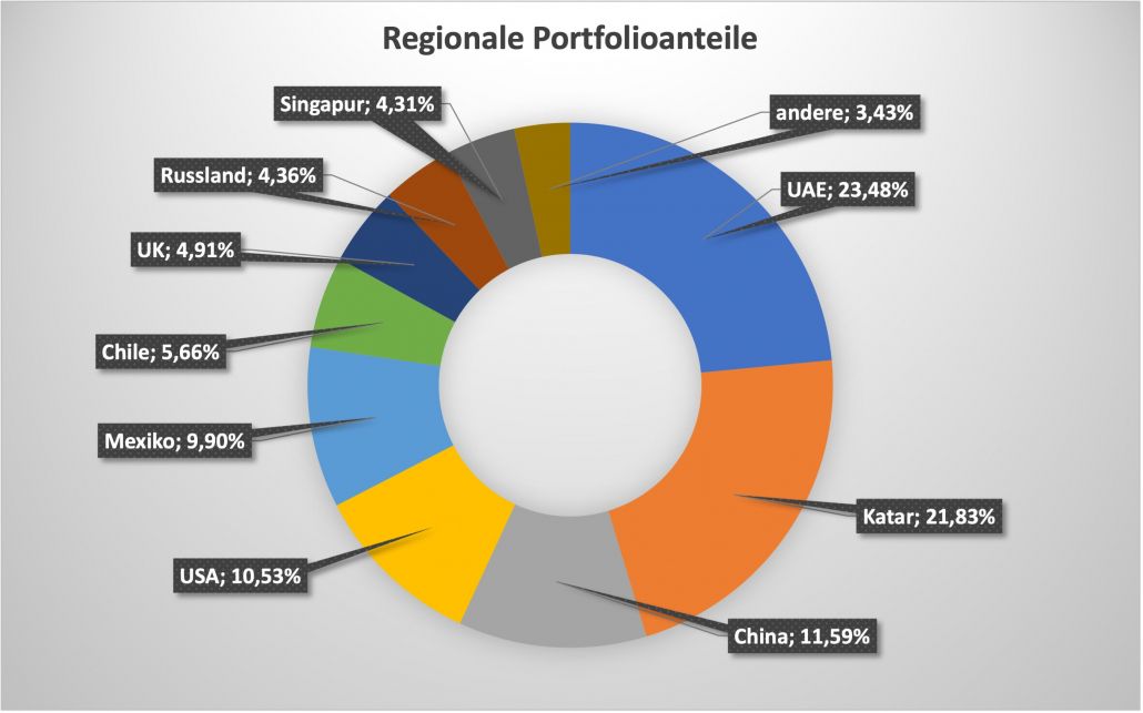 Portfolio-2