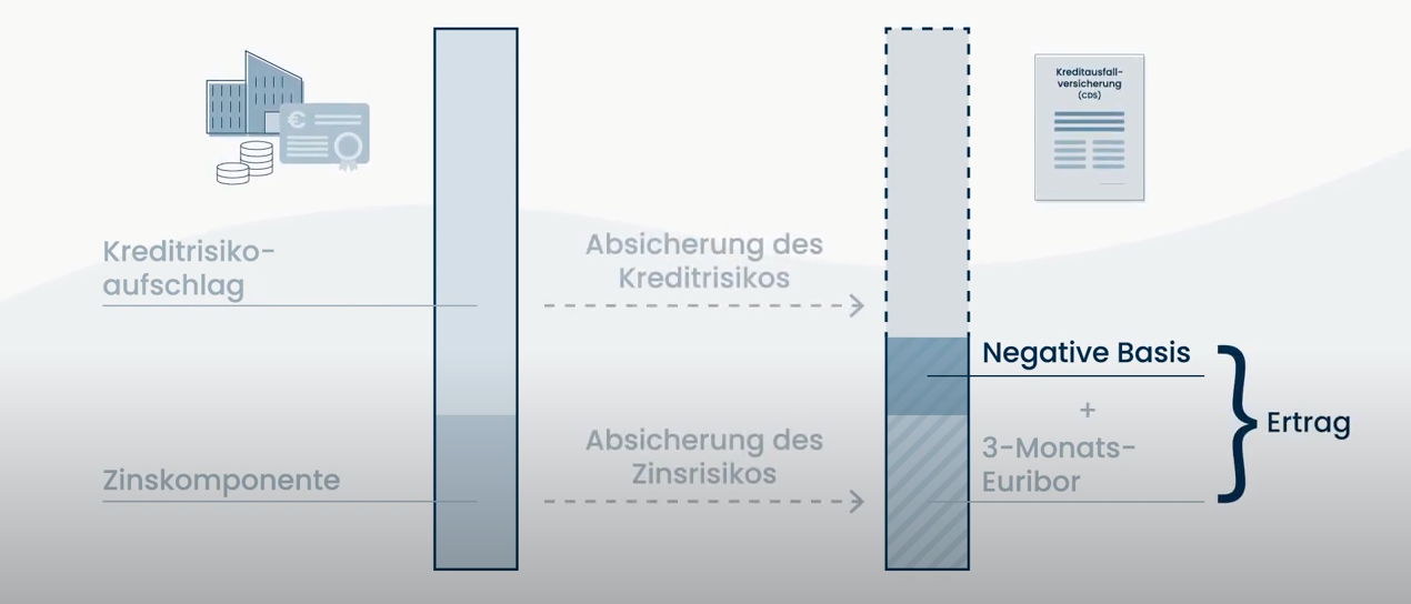 Vereinfachte Darstellung der negativen Basis