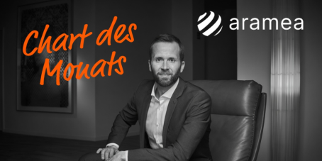 Chart des Monats by Felix Herrmann, Chefvolkswirt & Portfoliomanager