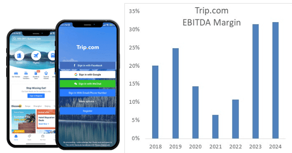 EBITDA Margin