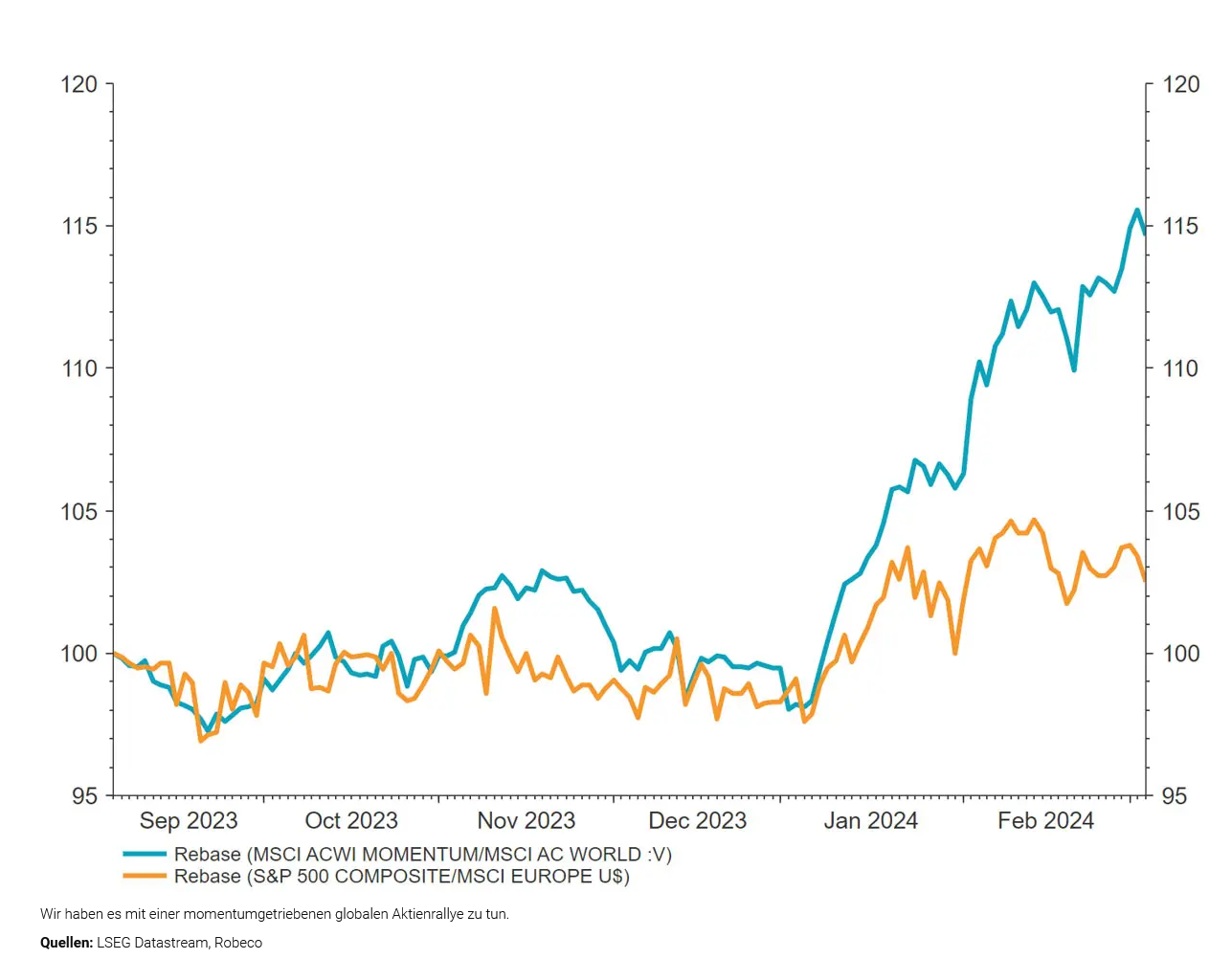 robeco-monthly-outlook-2024-03
