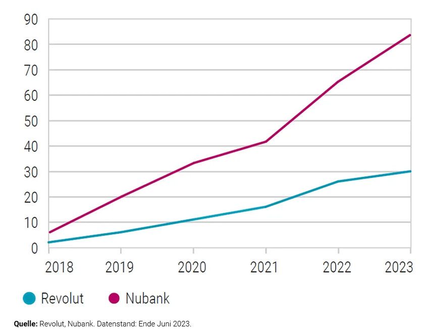 the-tech-leapfrog-effect-is-producing-em-fintech-winners-graph2