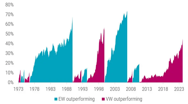 20240724-quant-chart-smaller-caps-bigger-potential-fig1