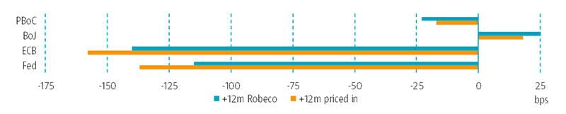 202312-central-bank-watcher-graph