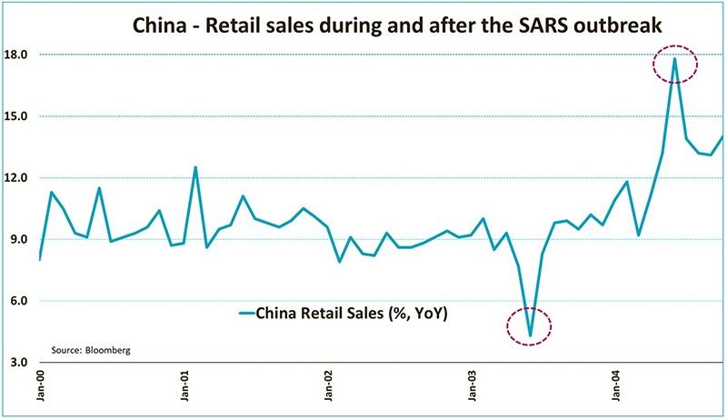 China Retail